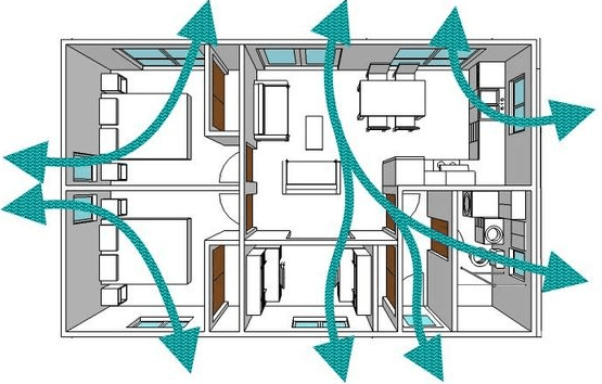 ventilasi silang