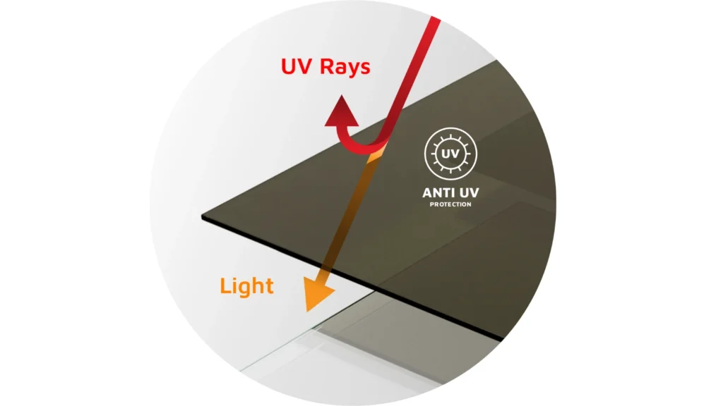 Heat Transmission dan Light Transmission